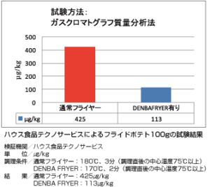 DENBAフライヤー | 鮮度革命.com